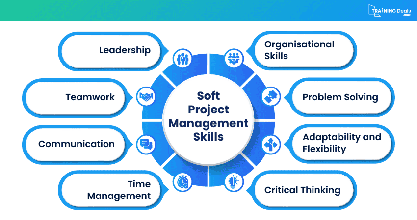 Technical Project Management Skills