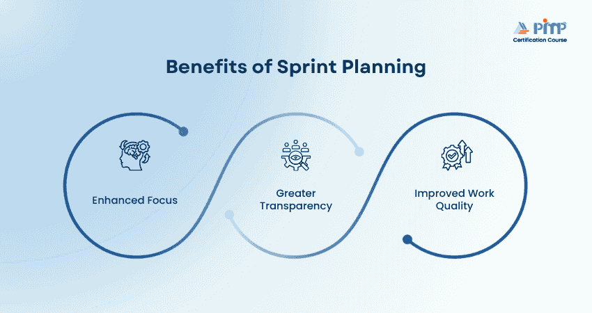 Benefits of Sprint Planning