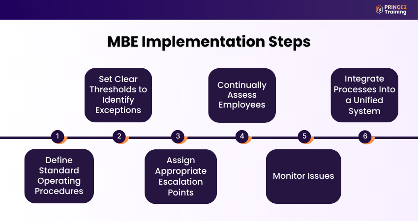 MBE Implementation steps