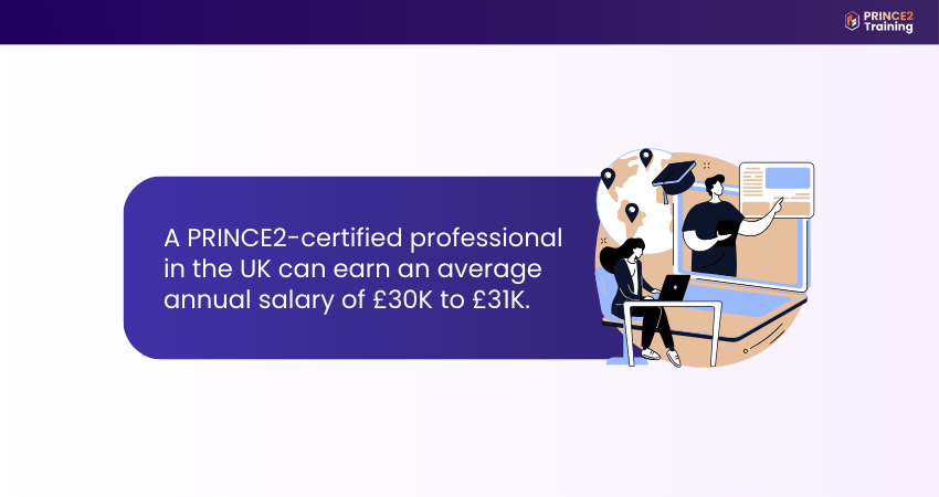 PRINCE2-certified Professional Salary in UK