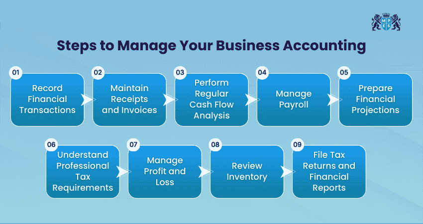 Steps to Manage Your Business Accounting
