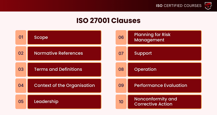 ISO 27001 Clauses