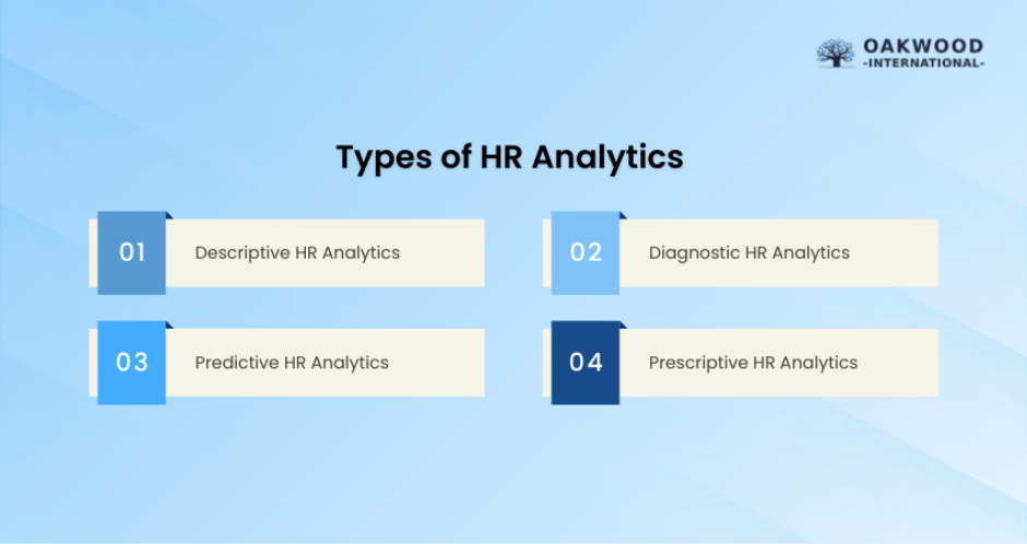 Types of HR Analytics 