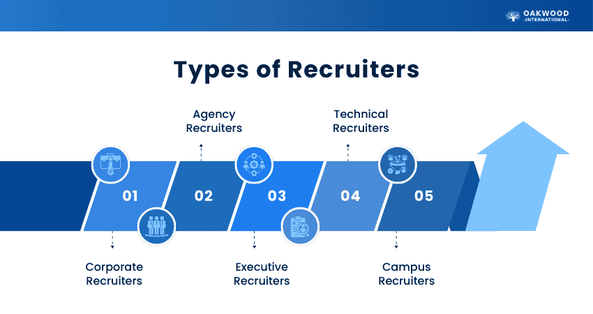 Types of Recruiters for Finding Top Talent