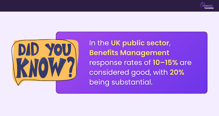 What is the Good Benefits Management Rate