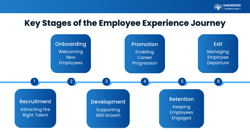 Key Stages of the Employee Experience Journey