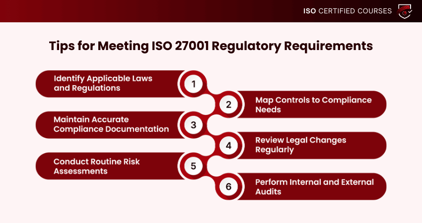 Tips for Meeting ISO 27001 Regulatory Requirements