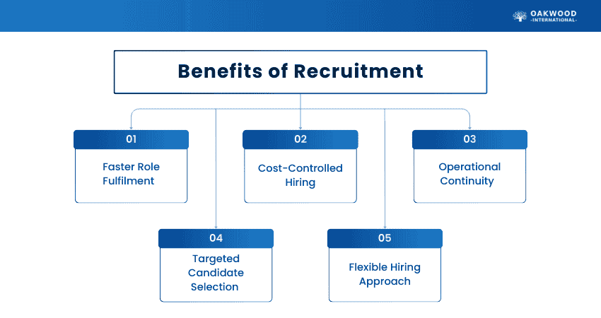 Benefits of Recruitment