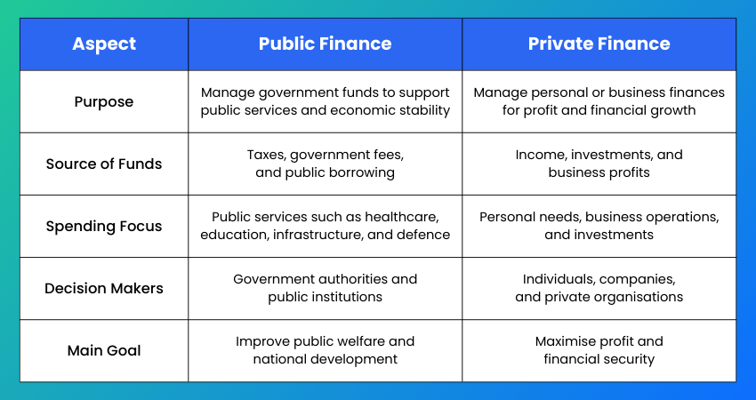 Difference Between Public Finance vs Private Finance