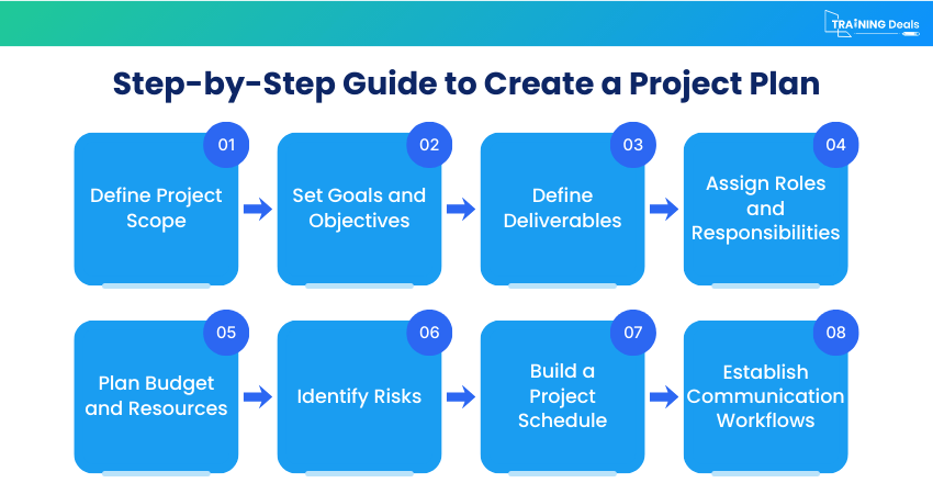 How to Create a Project Plan: Step-by-Step Guide