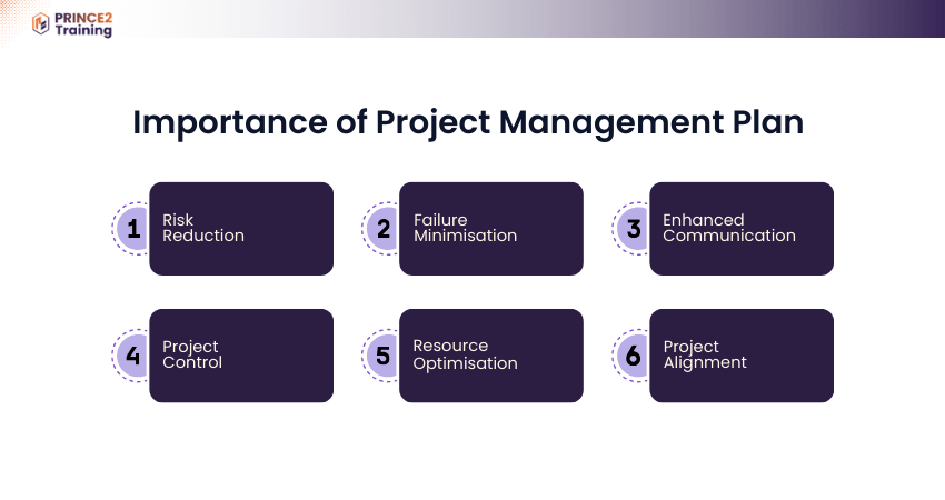 Importance of Project Management Plan