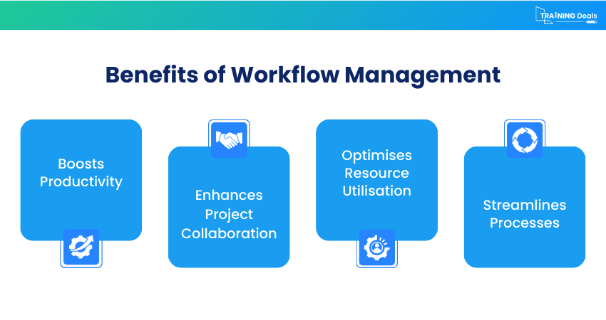 Workflow Management Benefits