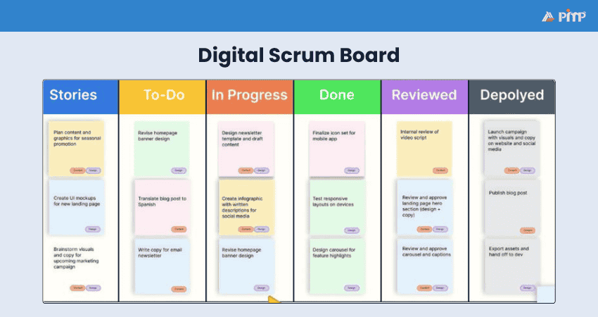 Digital Scrum Boards