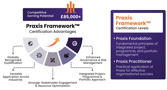 Praxis Framework Training | Praxis Training